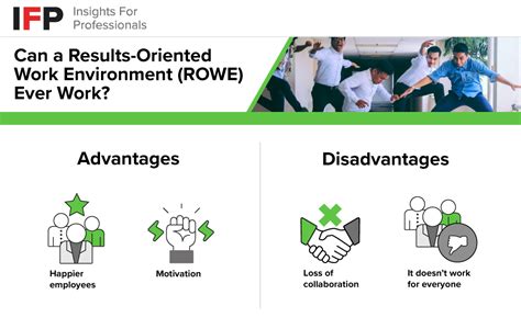 results orientation in the workplace.